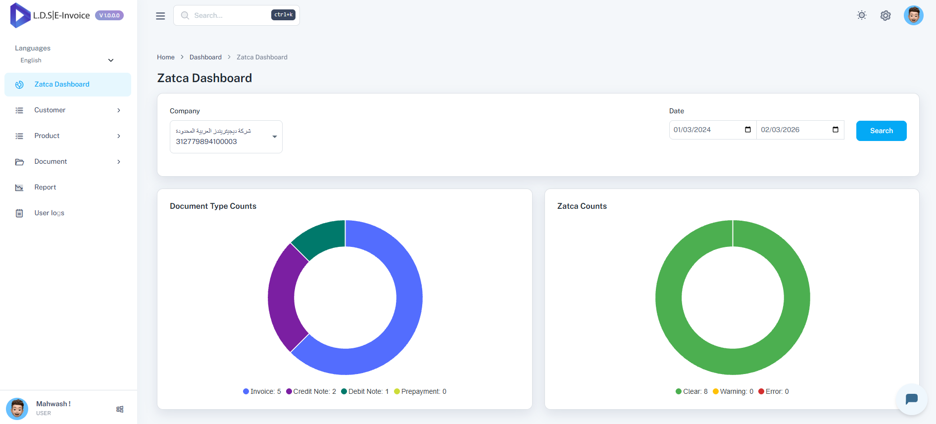 Malaysia MyInvois e-Invoicing